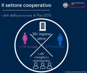 I dati della cooperazione in provincia di Pisa nel 2015