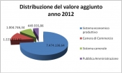 Grafico Bilancio consuntivo 2012